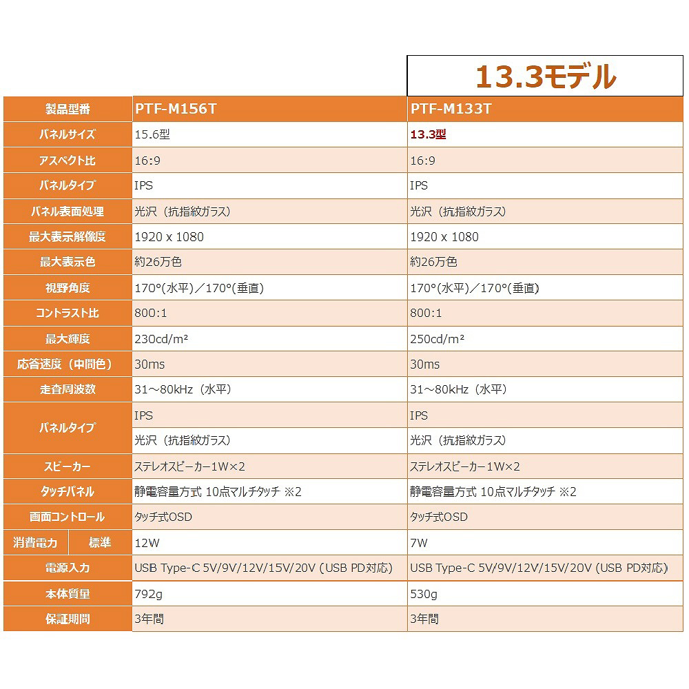 USB-C接続 PCモニター (タッチパネル) ブラック PTF-M133T ［13.3型 /フルHD(1920×1080) /ワイド ］｜の通販はソフマップ[sofmap]