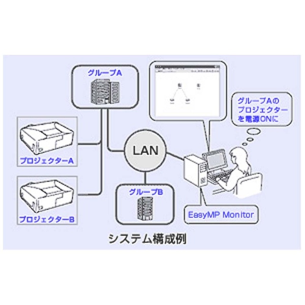 EB-G7200W [7500ルーメン][WXGA] ビジネスプロジェクター｜の通販は