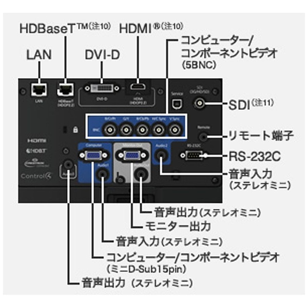 EPSON EB-G7200W プロジェクター本体 EB-G7200W [7500ルーメン][WXGA] ビジネスプロジェクター｜の通販は
