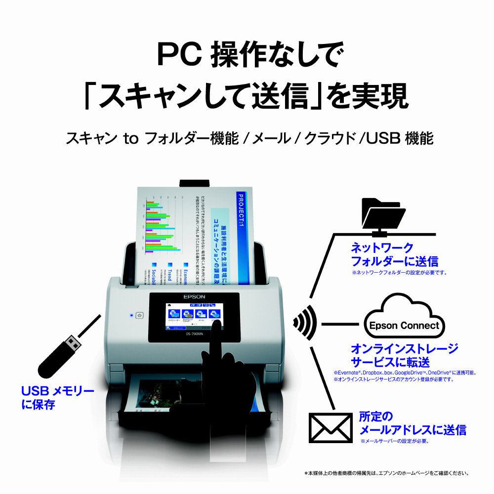 【格安処分特価】EPSON A4ドキュメントスキャナー DS-780N