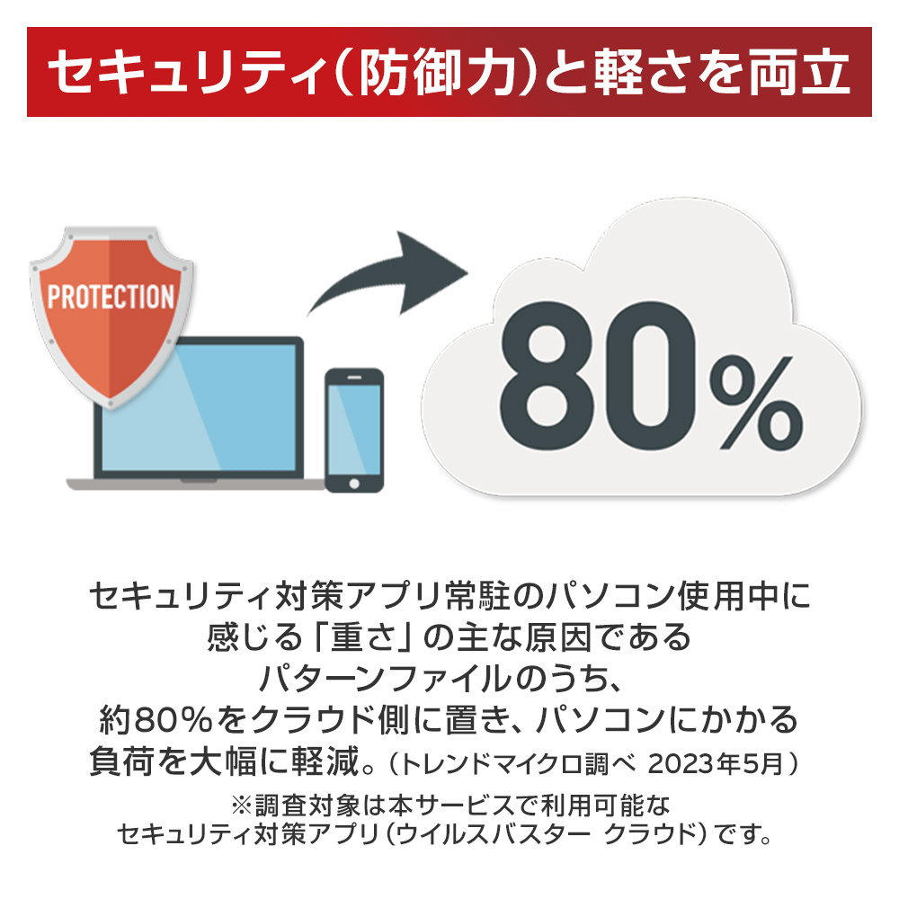 同時購入用】ウイルスバスター トータルセキュリティ プレミアム