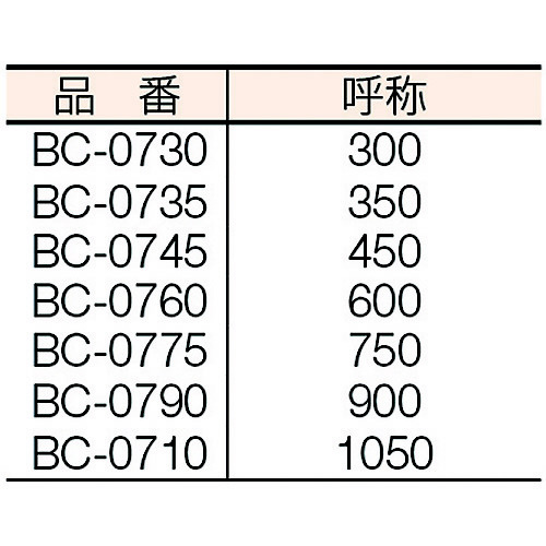 ボルトクリッパ替刃 300 BCE0030｜の通販はソフマップ[sofmap]