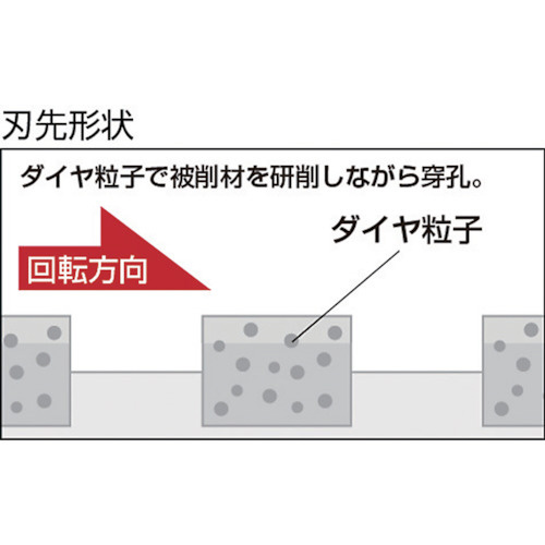 ESコアドリル 乾式ダイヤ29mm SDSシャンク ESD29SDS｜の通販は