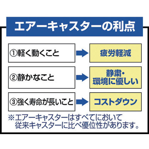 MKP樹脂製台車 固定式 716X436 エアキャスター付 MKP158AC｜の通販は