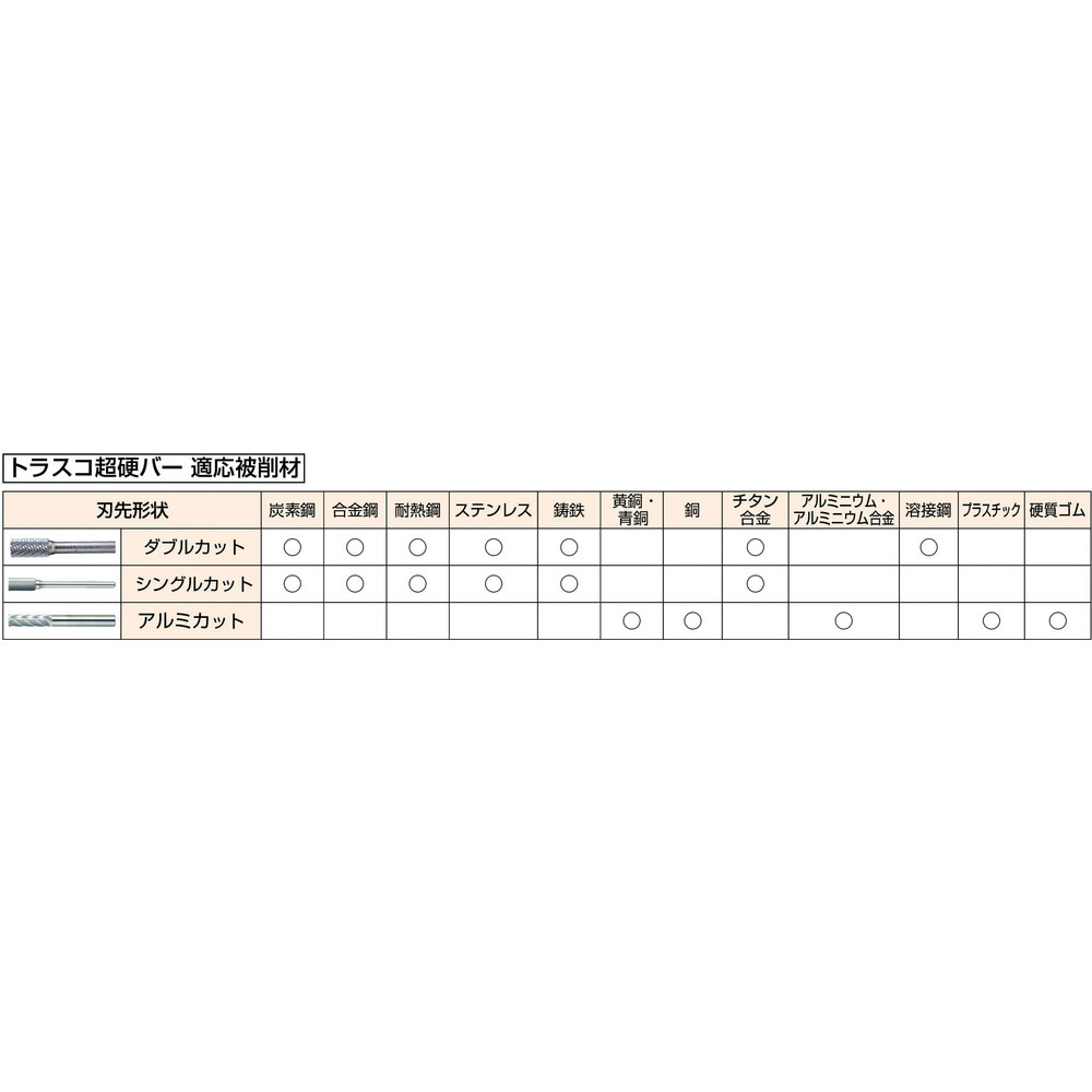 超硬バー 先丸円筒型 Φ6X刃長19X軸6 アルミカット TA2C060｜の通販は