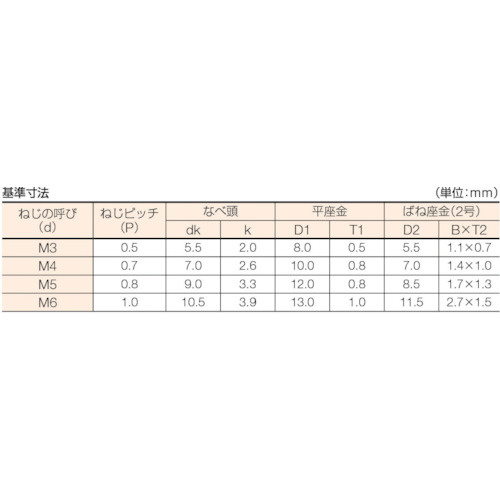 ナベ頭組込ネジ クロメートP－3 サイズM5X15 75本入 B500515