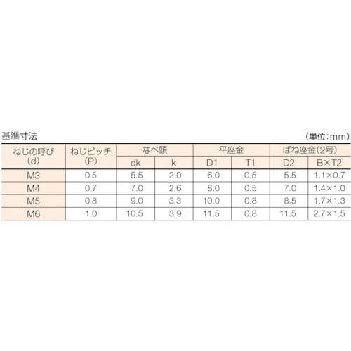 ナベ頭組込ネジ クロメートP－4 サイズM4X8 130本入 B510408