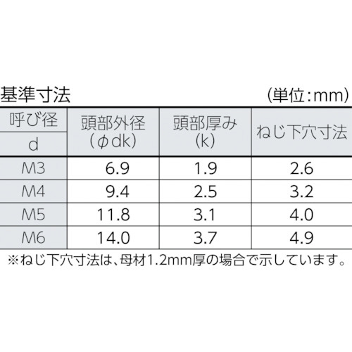トラス頭タッピングねじ ステンレス M5x35 20本入 B430535 の通販はソフマップ Sofmap