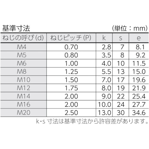 六角ボルトユニクローム サイズM10X75 10本入 B221075｜の通販は