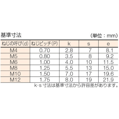 六角ボルトステンレス全ネジ サイズM10X16 8本入 B231016