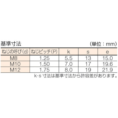 六角ボルトステンレス半ネジ サイズM10X65 4本入 B231065｜の通販は