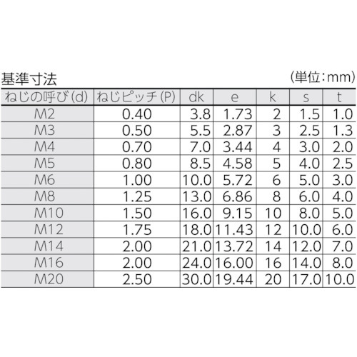 六角穴付ボルト 黒染め全ネジ サイズM10X25 26本入 B301025｜の通販は