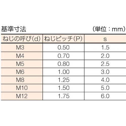 六角穴付止めネジ ステンレス サイズM12X10 11個入 B451210｜の通販は