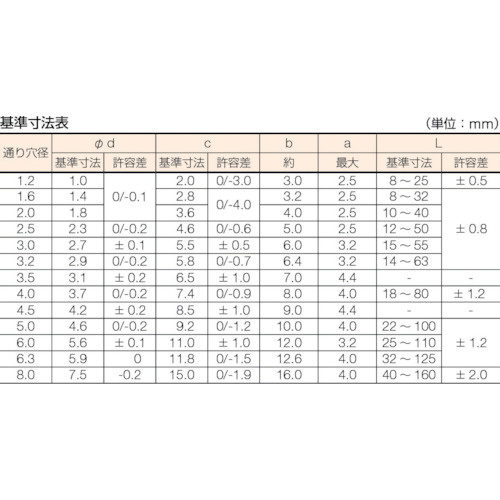 割ピン サイズ3．5X50 60本入 B193550｜の通販はソフマップ[sofmap]