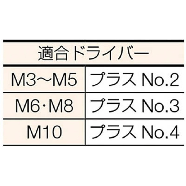 皿頭小ネジ ユニクロ サイズM10×20 15本入 B021020｜の通販は