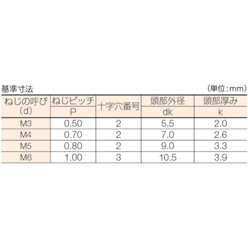 ナべ頭小ネジ 三価 白 サイズM3X15 160本入 B7010315｜の通販は