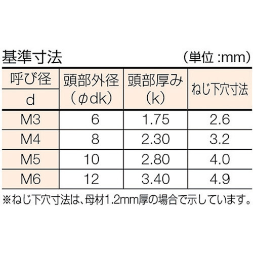 皿頭タッピングねじ　三価白　サイズM4×50　32本入　B7080450