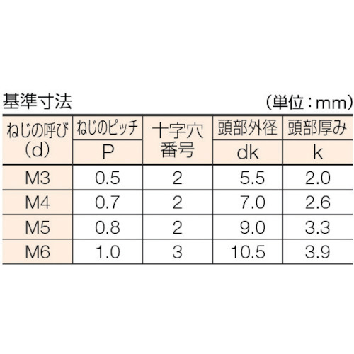 ナベ頭小ネジ チタン サイズM4X15 11本入 TB910415