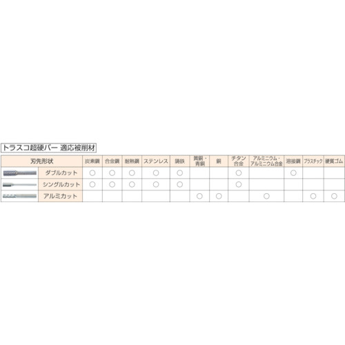 超硬バー トンガリ型 Φ3X刃長6X軸3 ダブルカット TB4A030｜の通販は