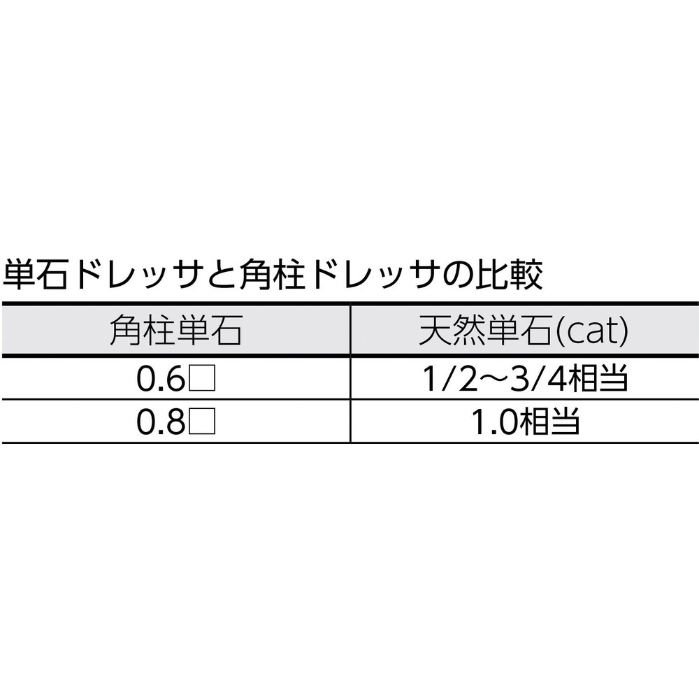 角柱単石ダイヤモンドドレッサー 11Φ