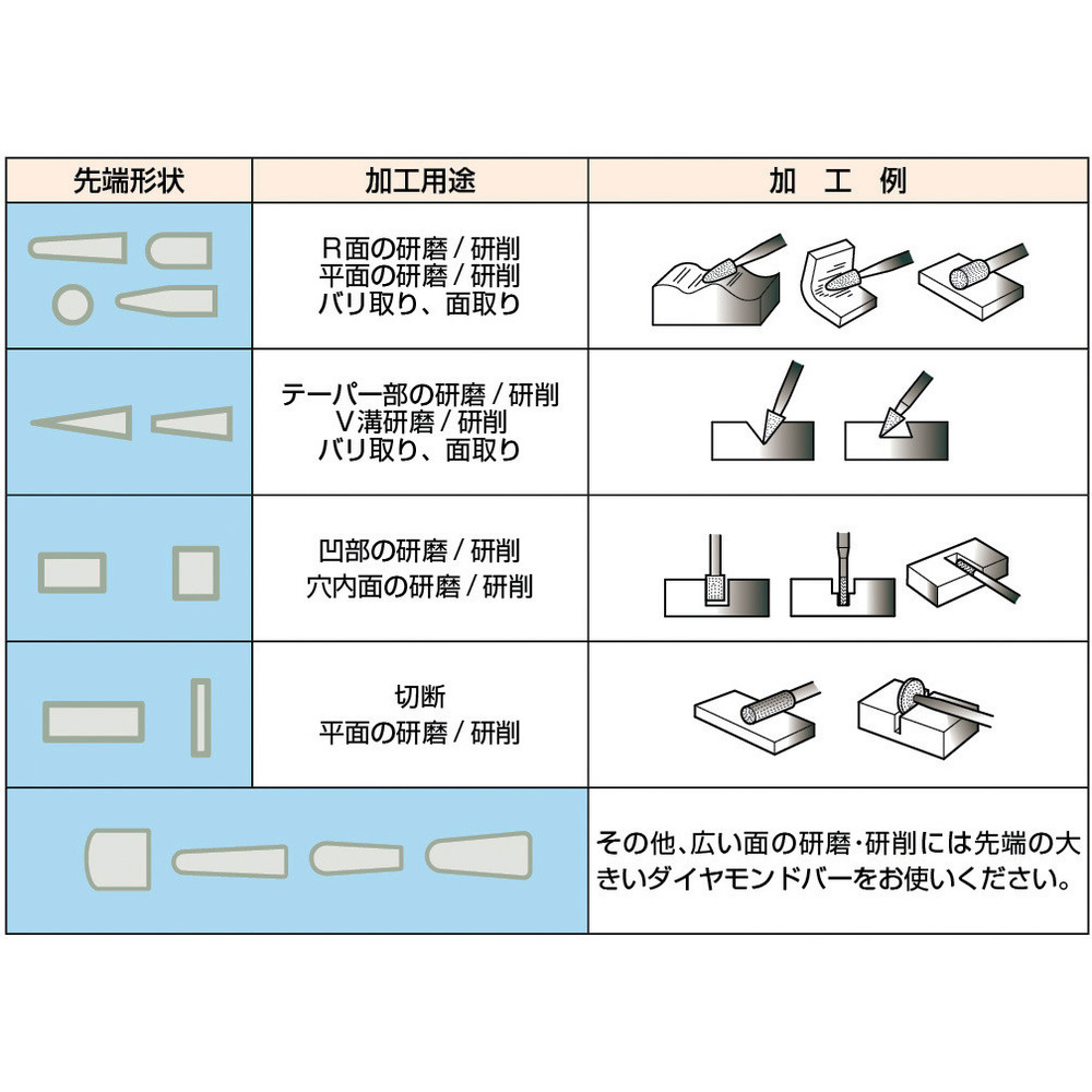 ６本組 ダイヤモンドバー(6mm軸)-