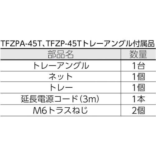 TRUSCO TFZPHBK ブラック [45cm全閉式工場扇 ゼフィール ハンガー