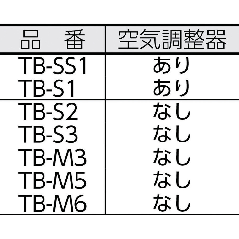 プロパンバーナー SSタイプ 発熱量1600Kcal／h TBSS1｜の通販は