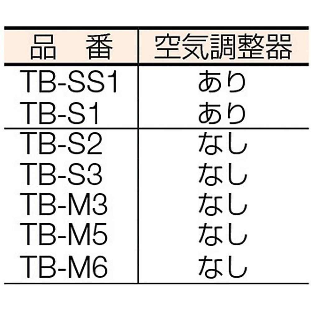 プロパンバーナー Sタイプ 発熱量7200Kcal／h TBS1