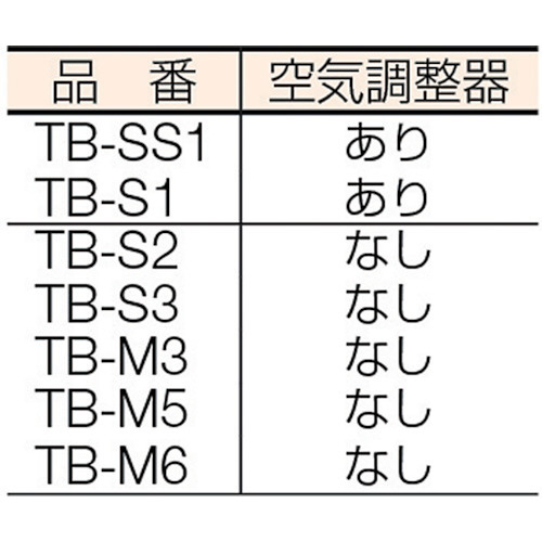 TRUSCO プロパンバーナー Mタイプ 発熱量25000Kcal/h TBM6-