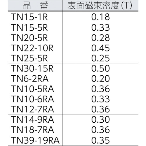 ネオジム磁石 外径10mmX穴径6mmX厚10mm 1個入 TN106RA1P｜の通販は