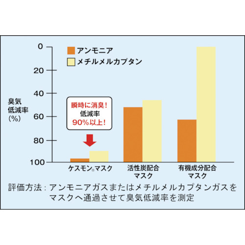 消臭ケスモンマスク Lサイズ 50枚入｜の通販はソフマップ[sofmap]