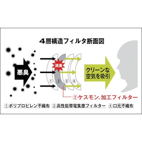 消臭ケスモンマスク Lサイズ 50枚入｜の通販はソフマップ[sofmap]