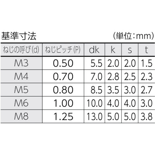 低頭六角穴付ボルト 黒染め全ネジ サイズM3X6 25本入 B0810306｜の通販