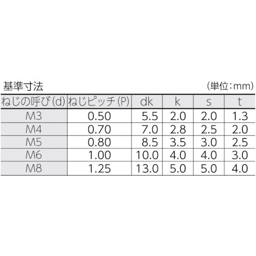 低頭六角穴付ボルト 黒染め半ネジ サイズM6X35 8本入 B0810635｜の通販