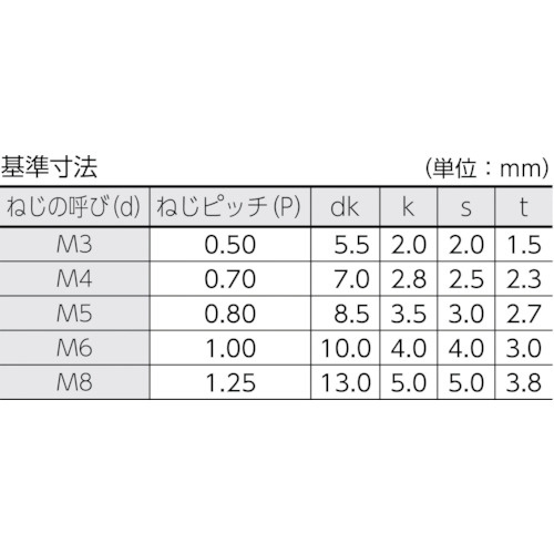 低頭六角穴付ボルト ステンレス全ネジ サイズM4X6 14本入 B0890406