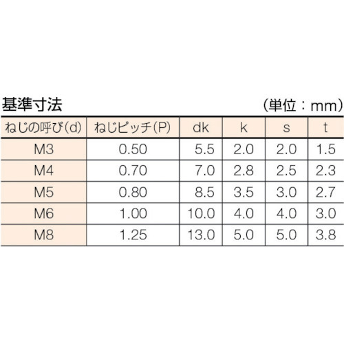 低頭六角穴付ボルト ステンレス半ネジ サイズM8X40 2本入 B0890840