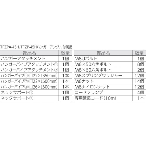 45CM全閉式工場扇ゼフィール ハンガーアングル（メッキ）　TFZPHM