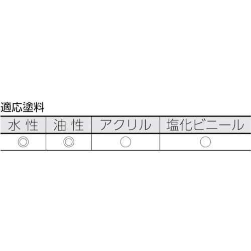 TPR-13L-7-50 TRUSCO レギュラーローラー万能用7インチ 毛丈13MM 50本入