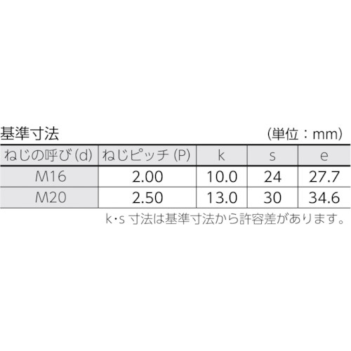 １０．９ 六角ボルト（細目【60個】10.9 BT(ホソメ(1.5 16X120X38 標準