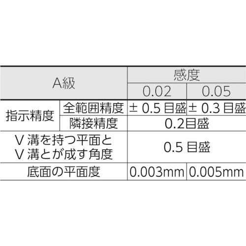 平形精密水準器 A級 寸法200 感度0．05 TFLA2005