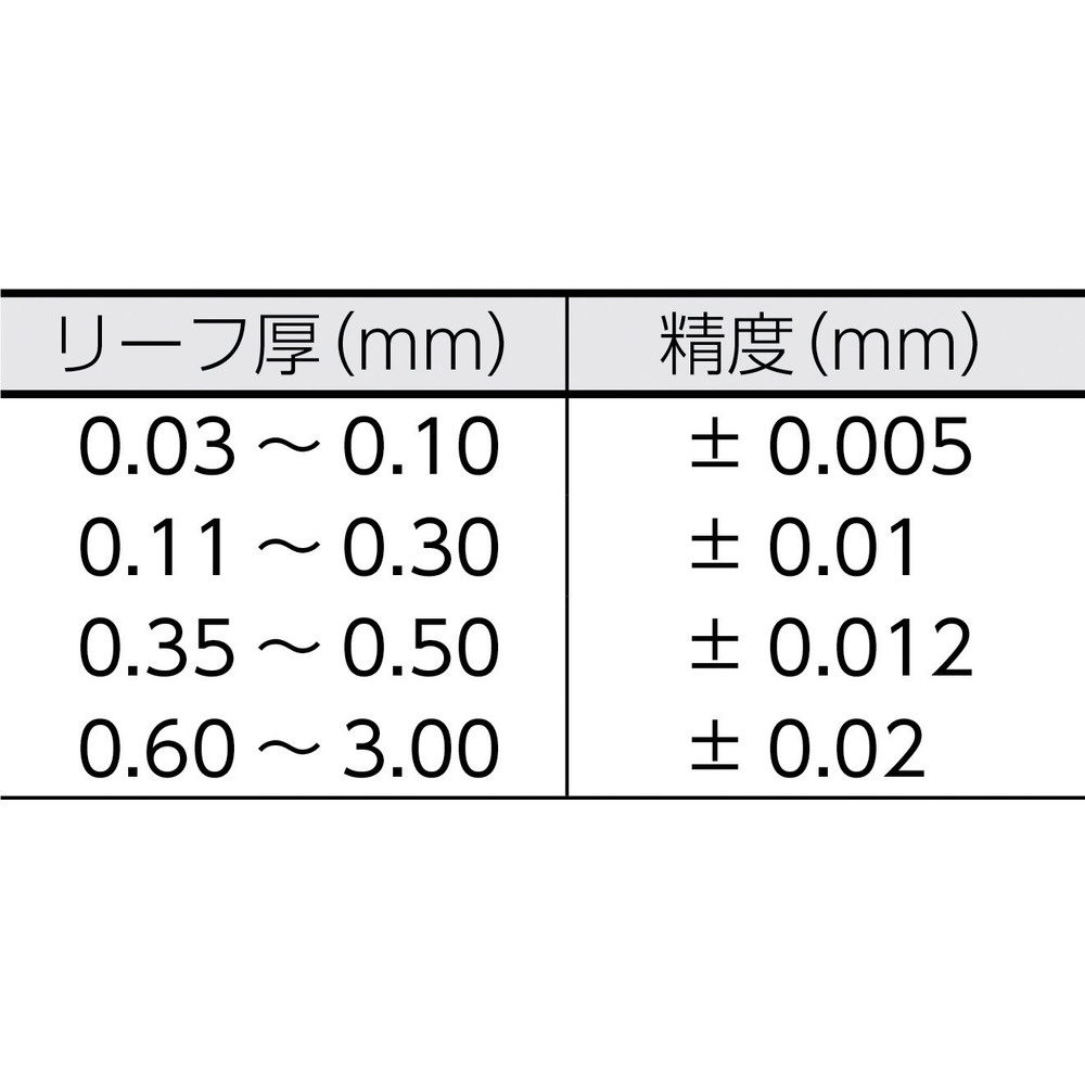 TRUSCO フィラーゲージ 0.02mm厚 12.7mm×1m ステンレス製 - 計測工具