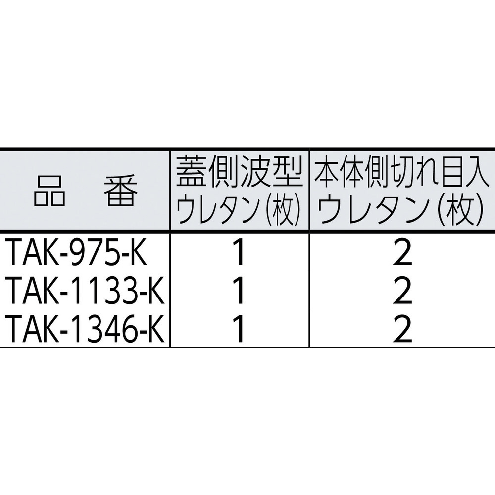 プロテクターツールケース（ロングタイプ）　OD　TAK1346OD