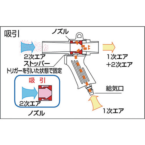 エアーガン 最小内径11mm MAG11｜の通販はソフマップ[sofmap]