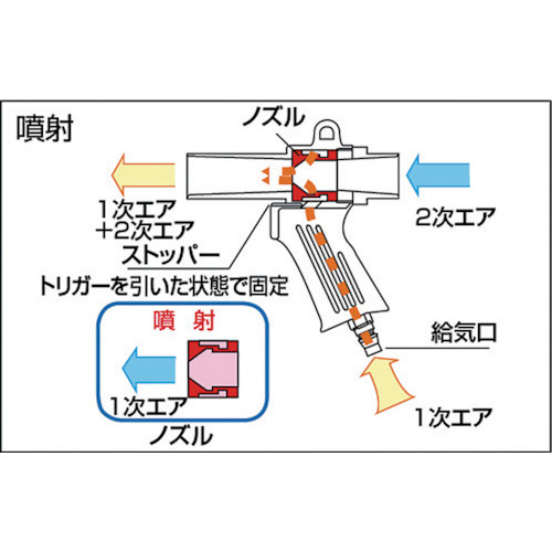 エアーガン 最小内径11mm MAG11｜の通販はソフマップ[sofmap]