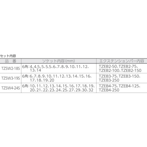 ＴＲＵＳＣＯ 絶縁ソケットレンチセット（６角タイプ）差込角６．３５ｍｍ ＴＺＳＷ２－１８Ｓ