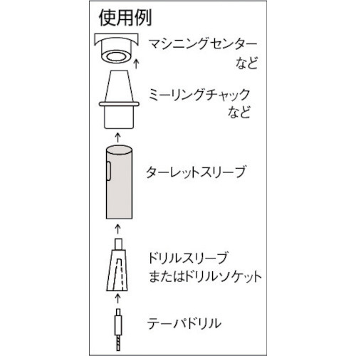 ターレットスリーブ 32mm×MT1 TTS321｜の通販はソフマップ[sofmap]