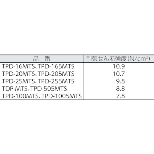 TRUSCO　マジックテープセット　弱粘着　16mm×5m　白　TPD-165MTS-W
