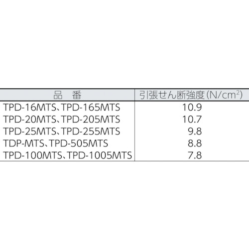 TRUSCO マジックテープセット 弱粘着 20mm×1m 黒 TPD-20MTS-BK｜の通販