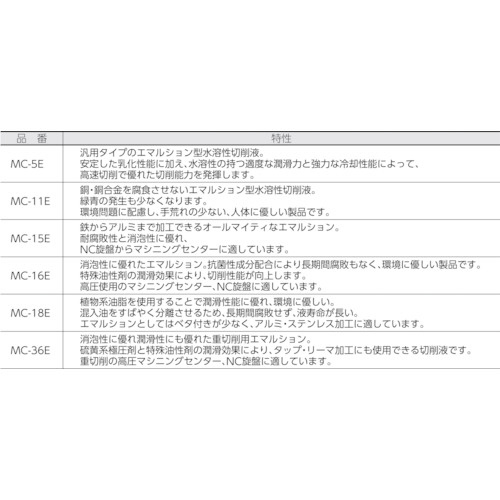 メタルカット エマルション植物油脂型 18L MC18E