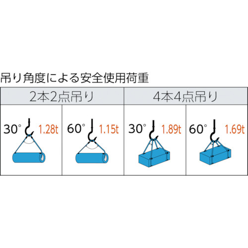 TRUSCO　ワイヤーロープスリング　Aタイプ　アルミロック　9mmX1．5m　TWAL-9S1.5